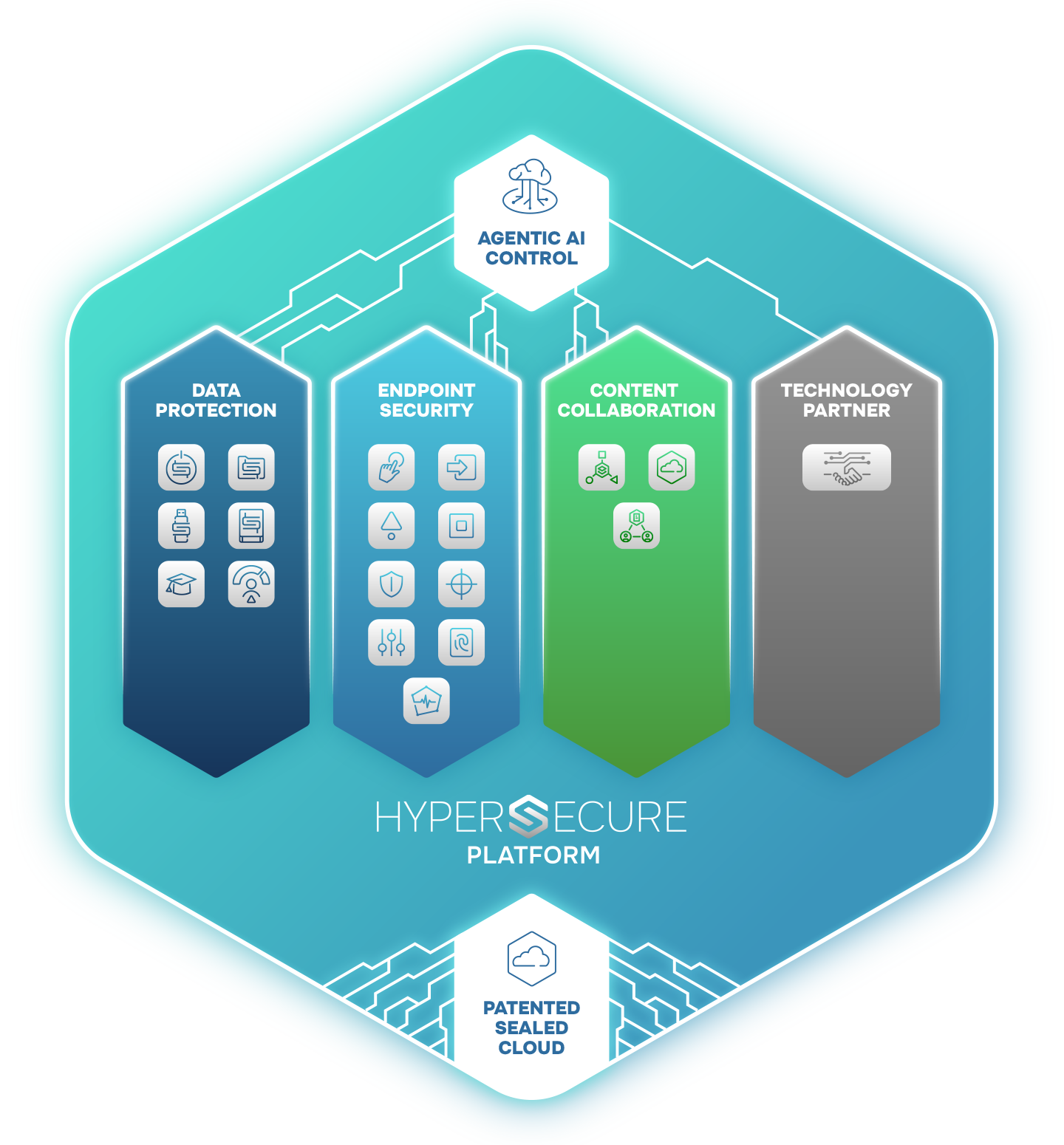 idgard_Hypersecure-Platform_